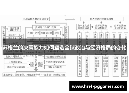 苏格兰的决策能力如何塑造全球政治与经济格局的变化